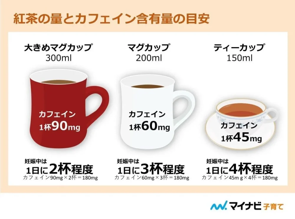 コーヒと紅茶のカフェイン量の比較